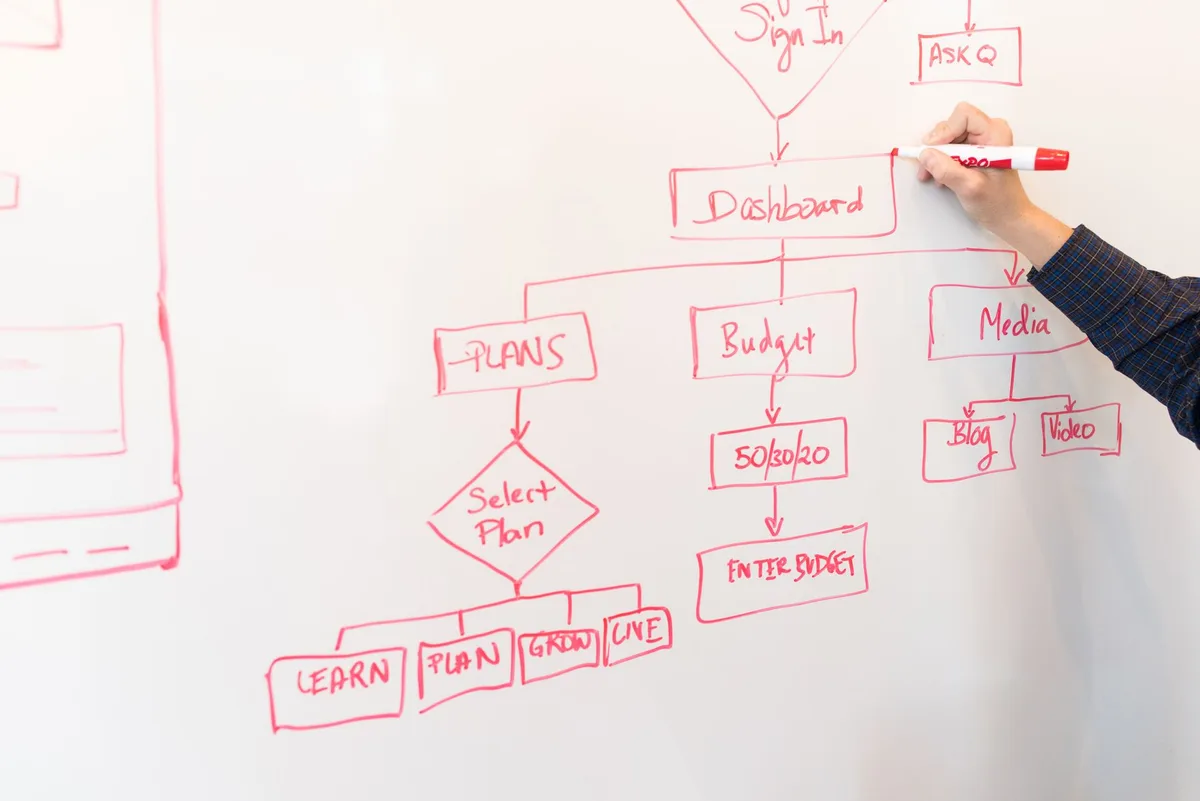 Spray decision flowchart